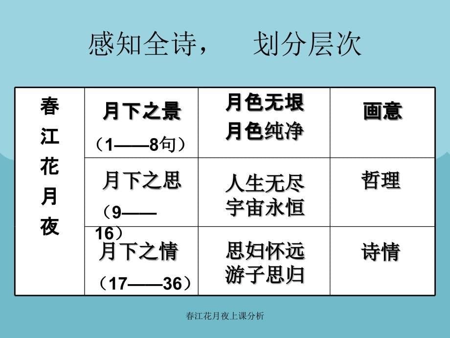 江花月夜上课分析_第5页