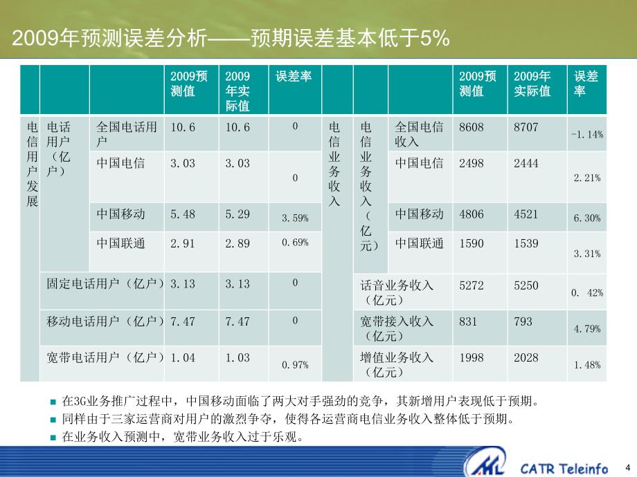 中国电信运营业发展潜力预测课件_第4页