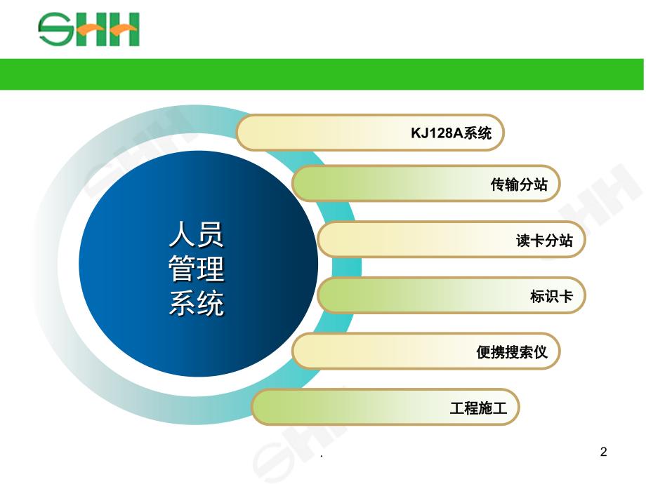 KJ128A矿用人员管理系统课堂PPT_第2页