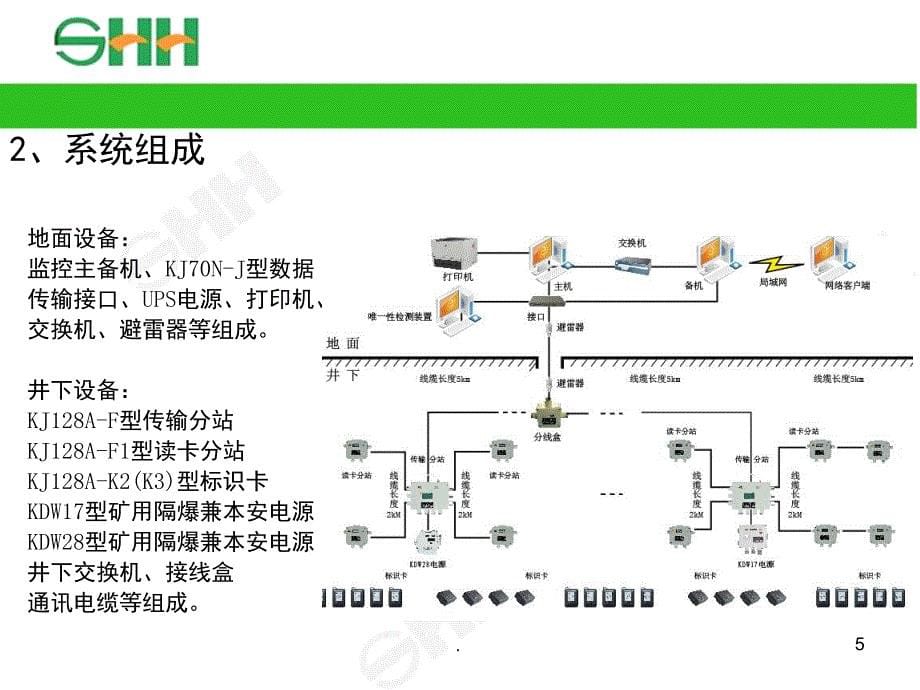 KJ128A矿用人员管理系统课堂PPT_第5页