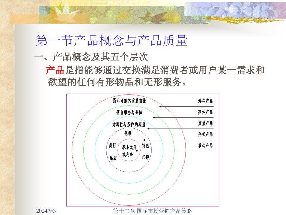 国际市场营销学第十二章国际市场产品策略_第2页