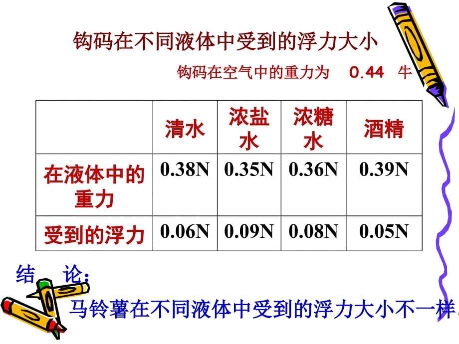 教科版五年级科学下册探索马铃薯沉浮的原因PPT优秀课件_第5页