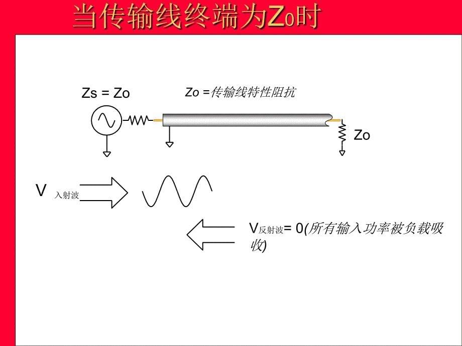 网络分析仪课件_第5页