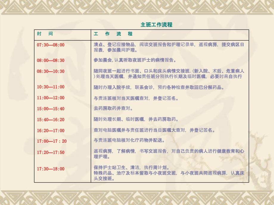 各班护士工作职责.ppt_第3页