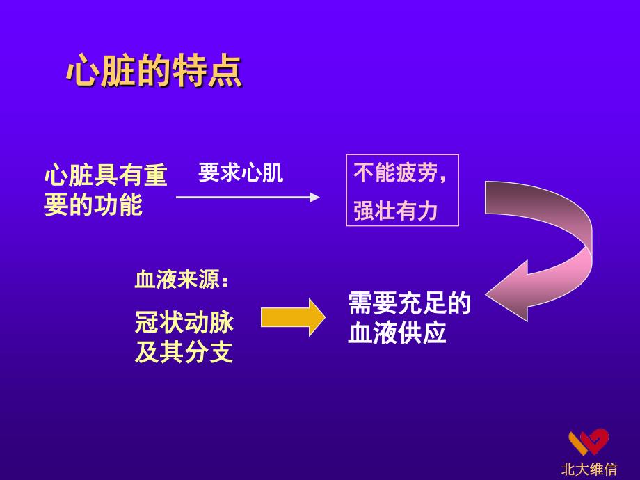 《心脑血管病讲座》PPT课件_第4页