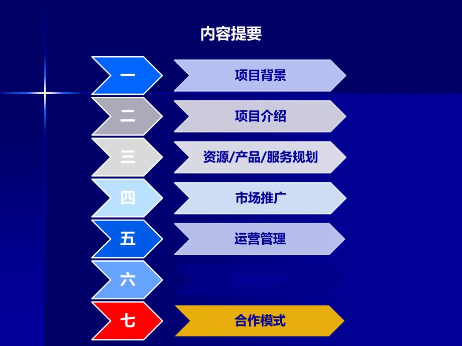 私人订制农场项目计划书.ppt_第2页