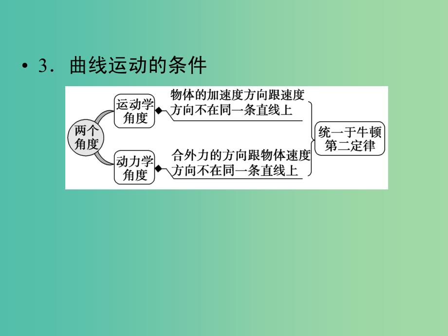 高考物理一轮复习 第4章 曲线运动 运动的合成与分解基础课时8课件.ppt_第3页