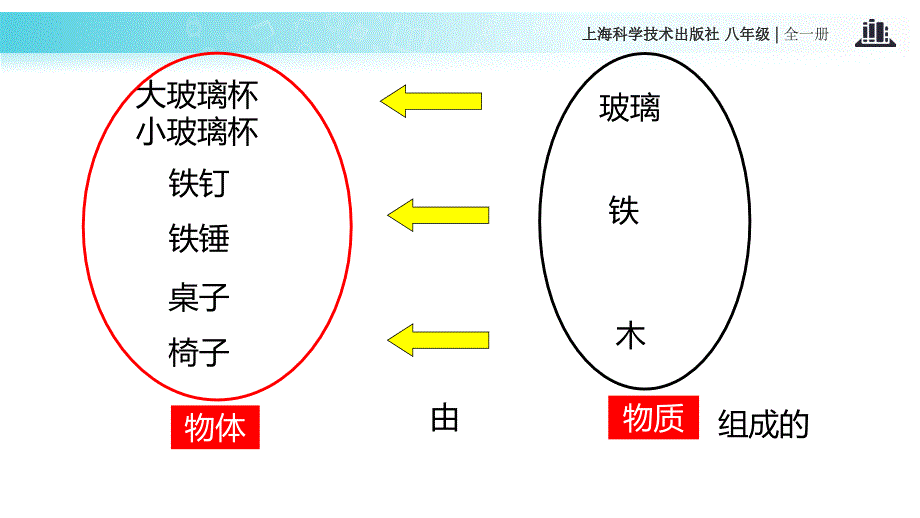 初中沪科版物理八年级全册教学质量ppt课件_第3页