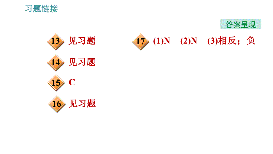 人教版九年级下册物理课件 第20章 20.2 电生磁0_第3页