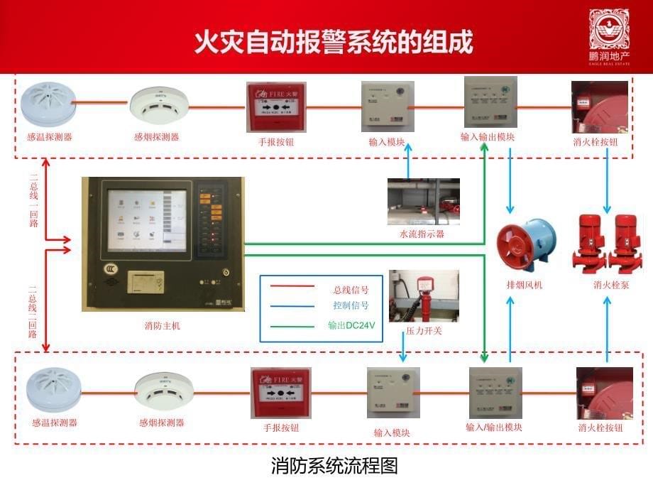 安保消防系统培训课件资料_第5页