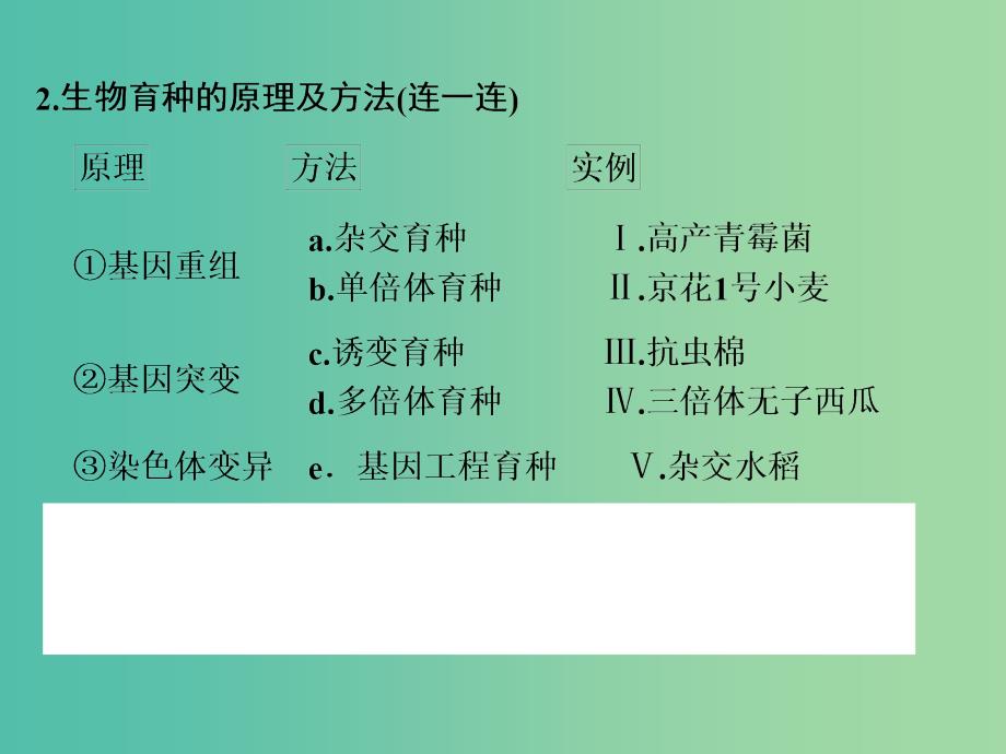 高考生物一轮复习 第3单元 基础课时案23 从杂交育种到基因工程课件 新人教版必修2.ppt_第4页