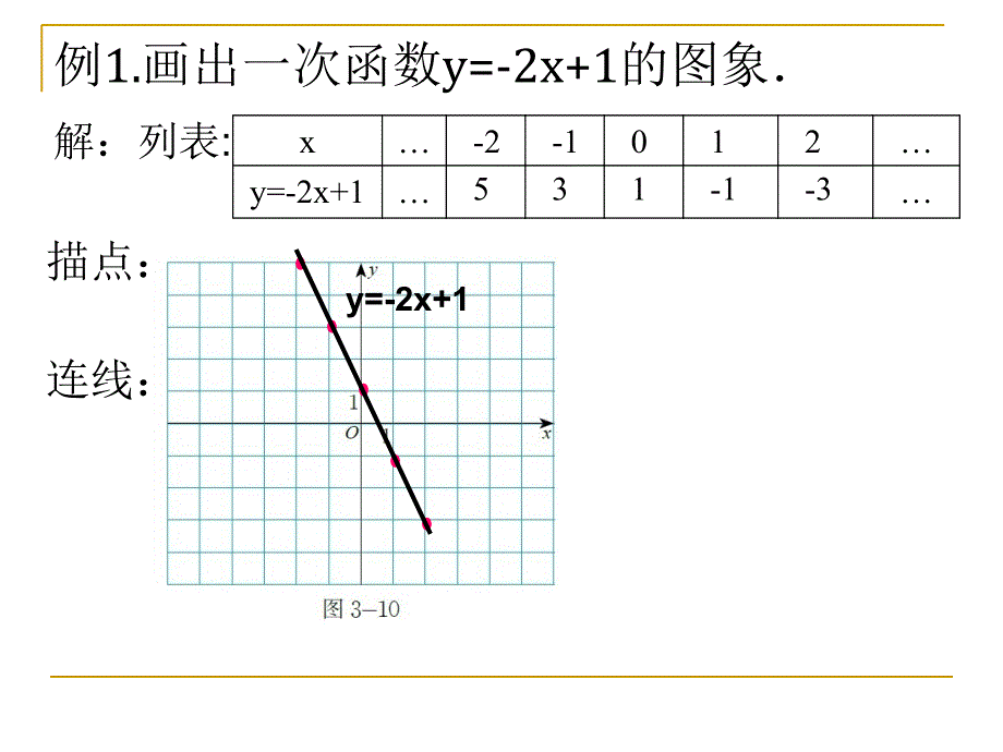 4.3.2一次函数的图象_第3页