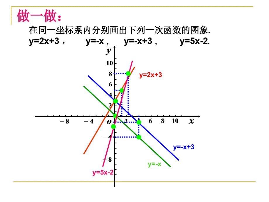 4.3.2一次函数的图象_第5页