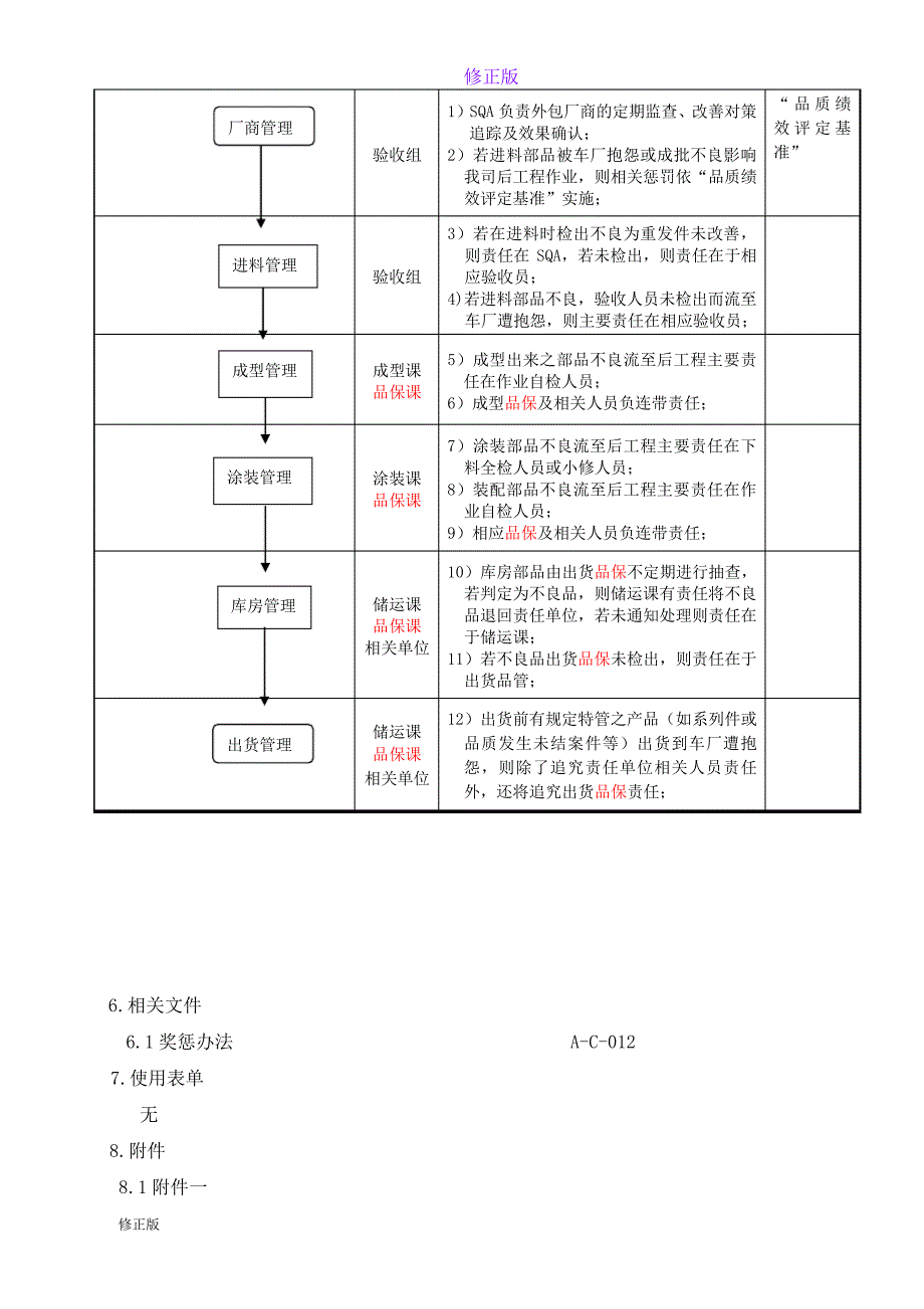 品质绩效管理办法-新修正版6102_第2页