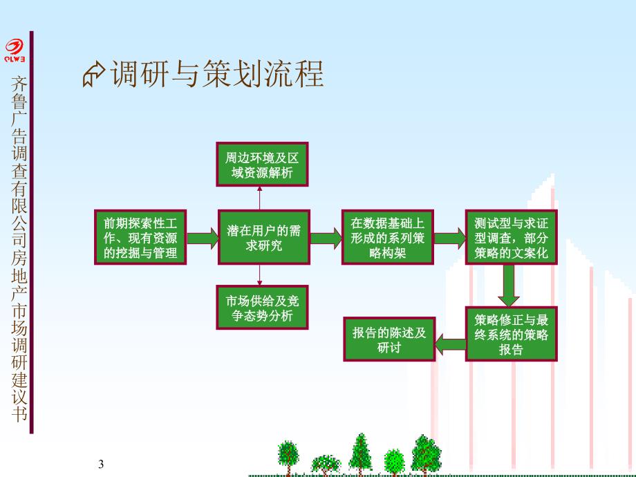 工程项目管理之项目分析讲义_第4页