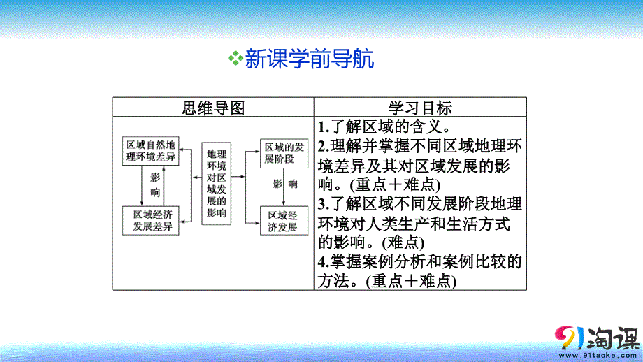 地理环境对区域发展的影响.ppt_第2页