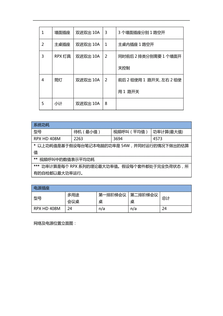 Polycom远真会议室环境准备要求解读_1_第2页