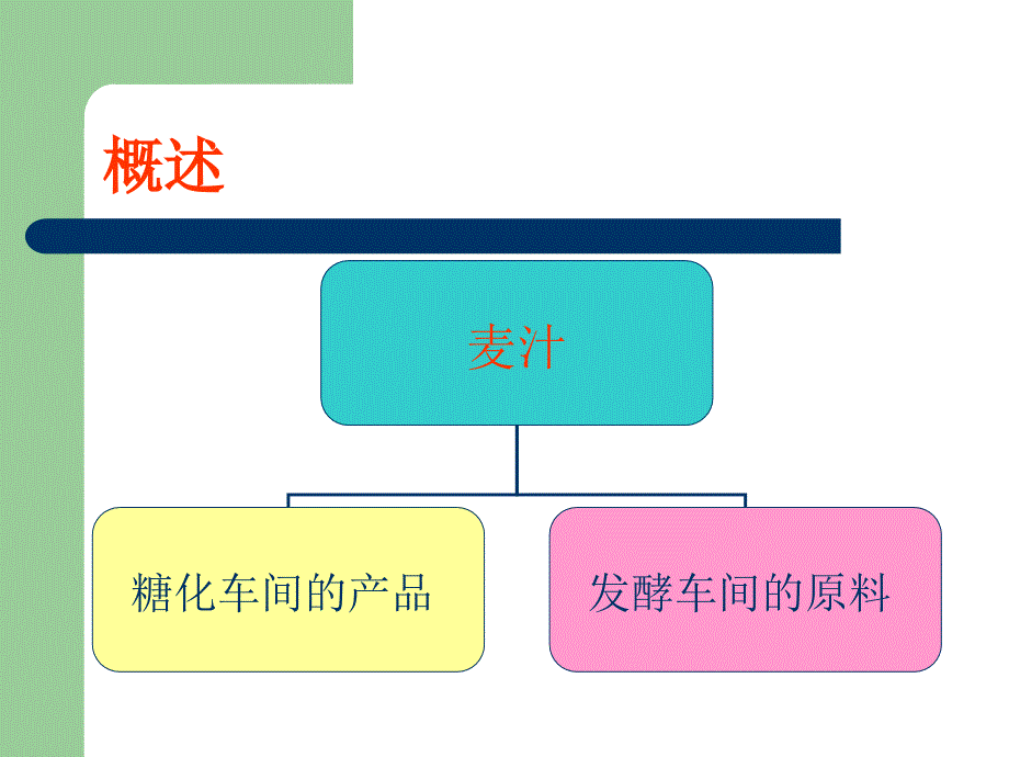 《啤酒理化检测》PPT课件_第2页