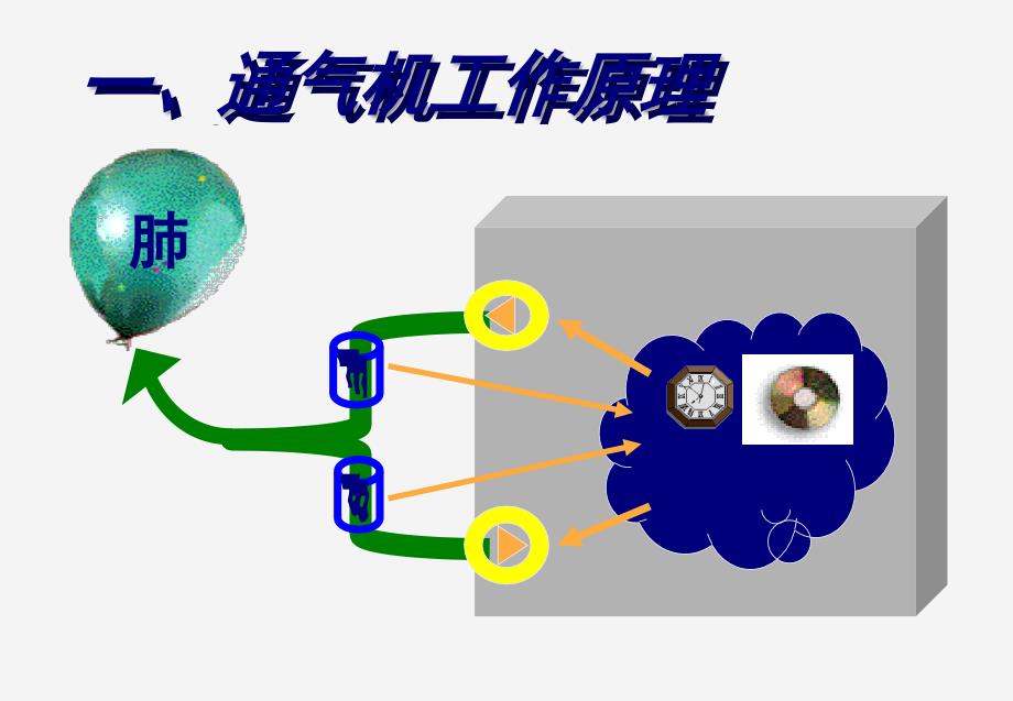 呼吸机常用模式及应用课件_第3页