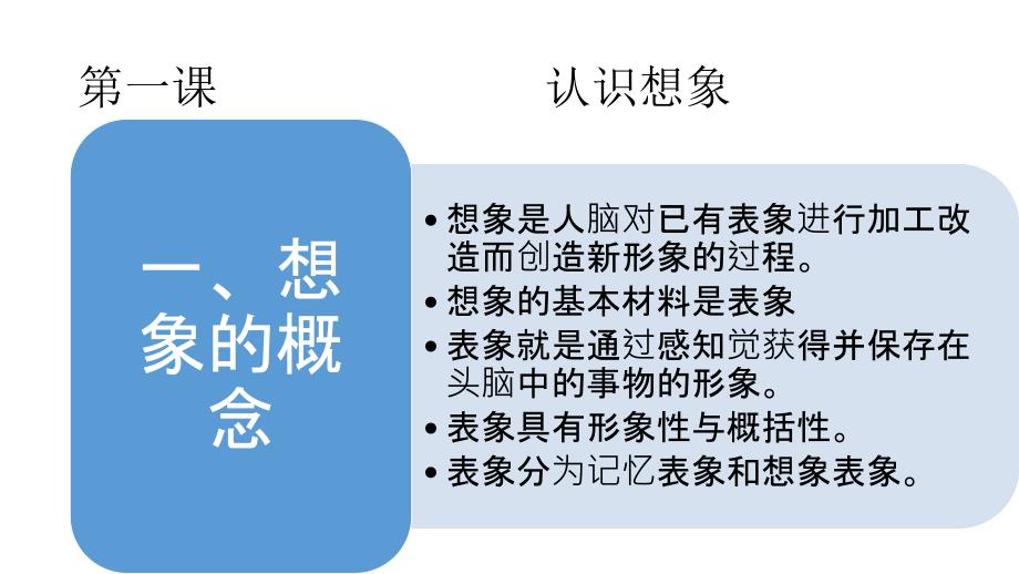 教学课件第六单元学前儿童的想象_第3页