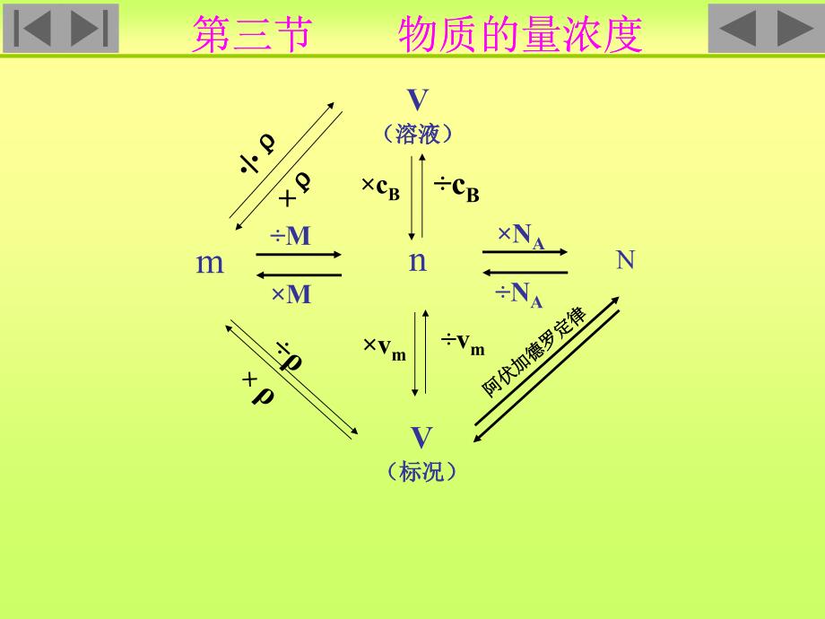 高一化学物质的量浓度配制_第2页