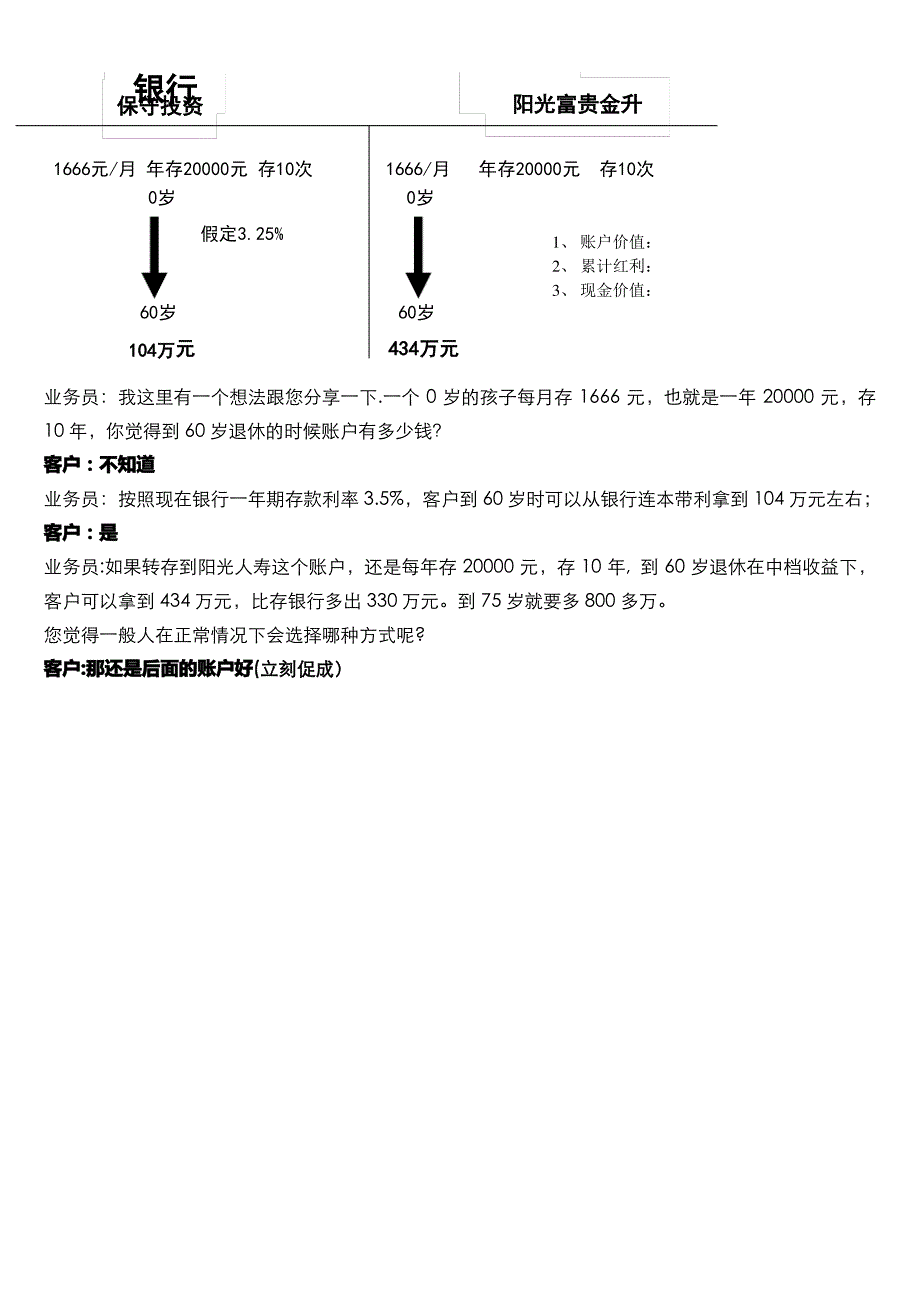 保险理财销售话术_第2页