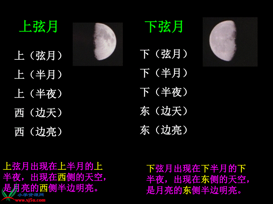 14看月亮PPT课件之一_第4页