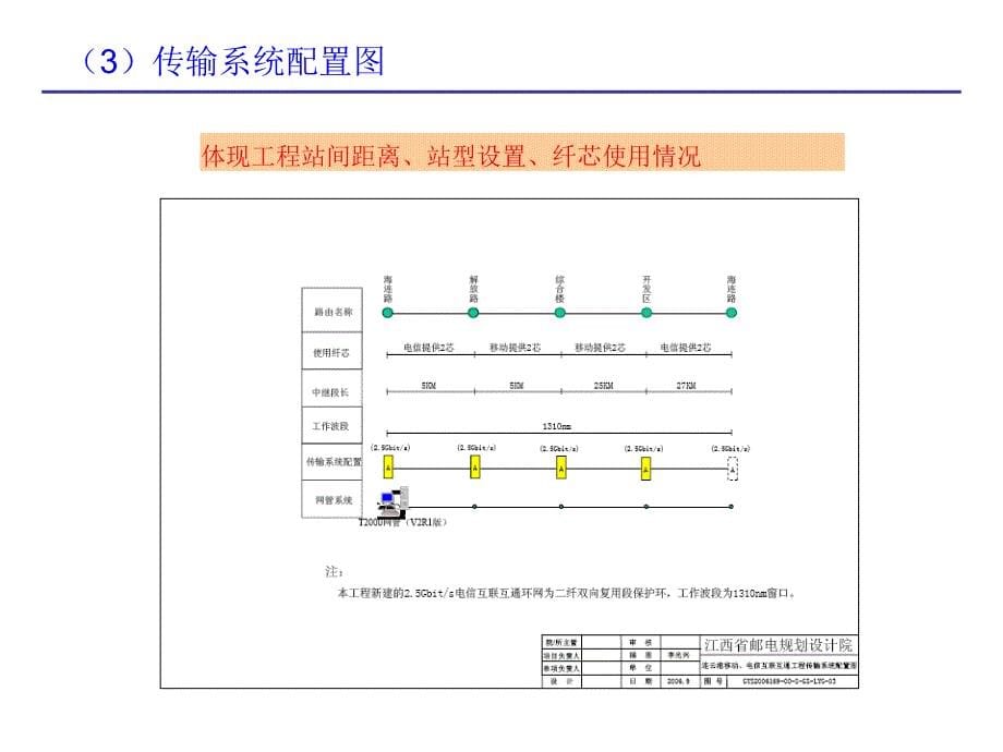 传输设备图纸讲解.ppt_第5页