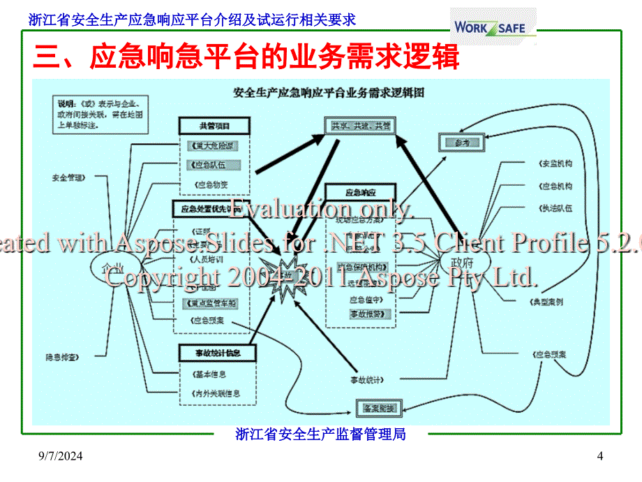 浙江省安全生产急应响应平台建设及试运行要求_第4页