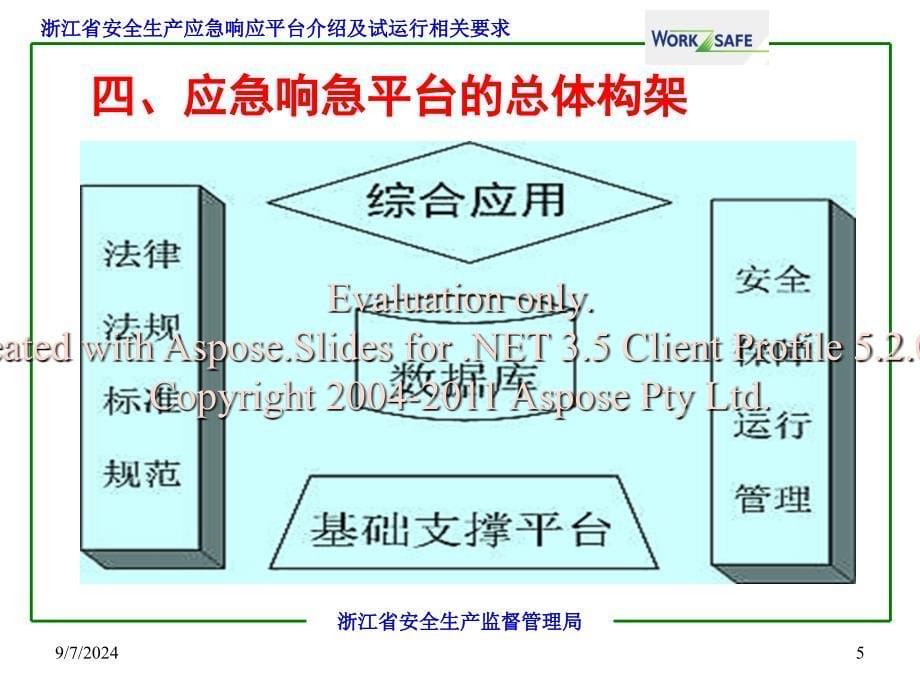 浙江省安全生产急应响应平台建设及试运行要求_第5页