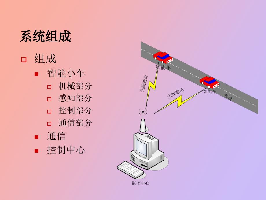 智能小车多车协调控制_第2页