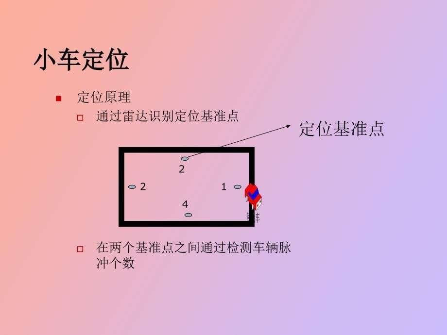 智能小车多车协调控制_第5页