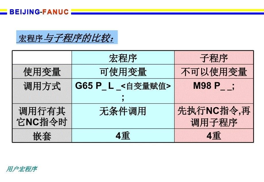 FANUC宏程序详解_第5页