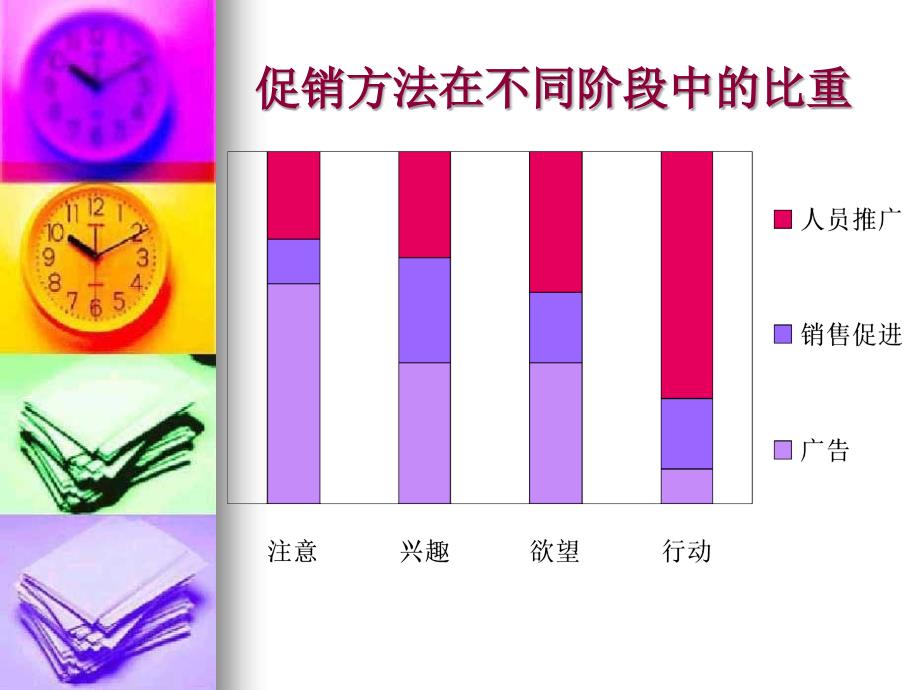 门店促销策划与执行_第4页