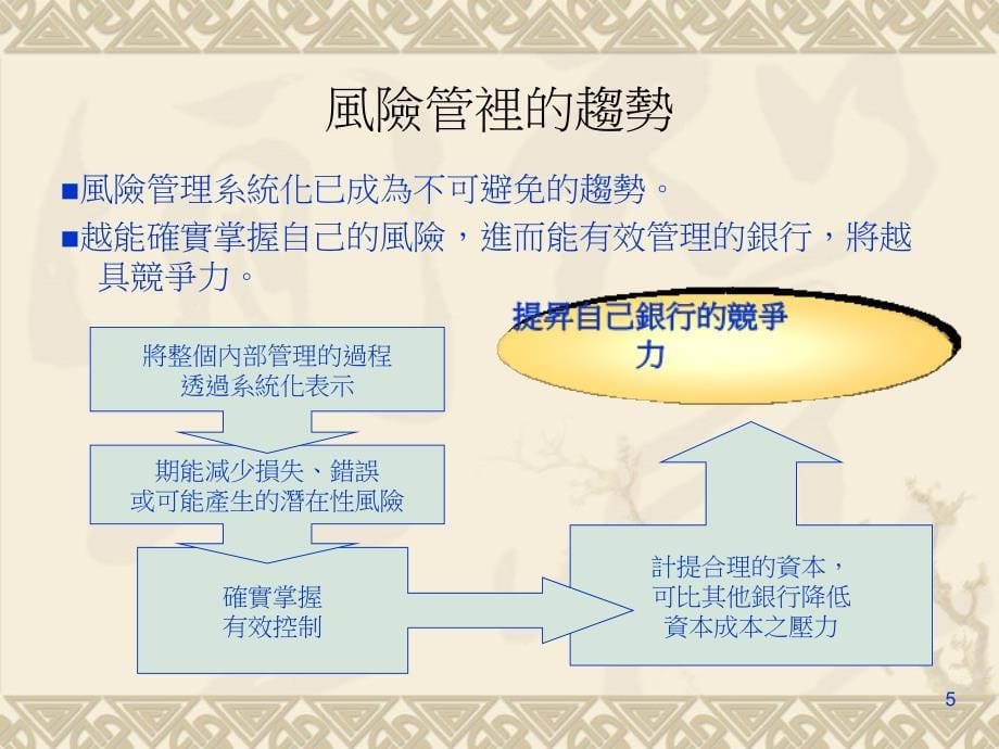 金融風險管理的國際趨勢PPT33页_第5页