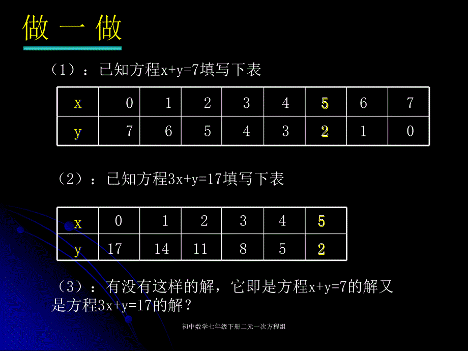 初中数学七年级下册二元一次方程组课件_第3页