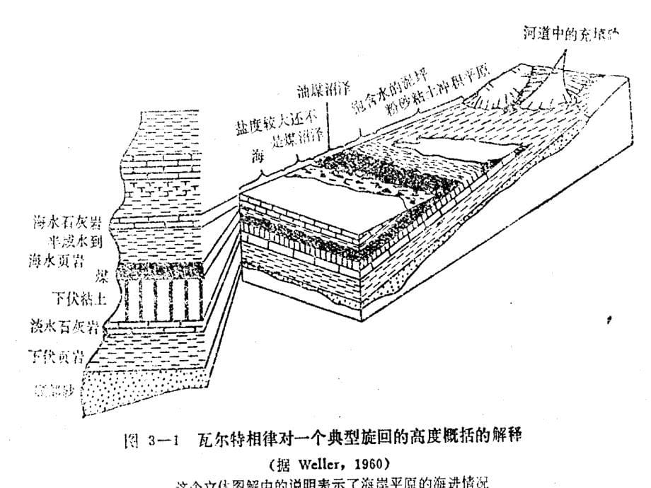 地层学第二章沉积岩相和古地理_第5页