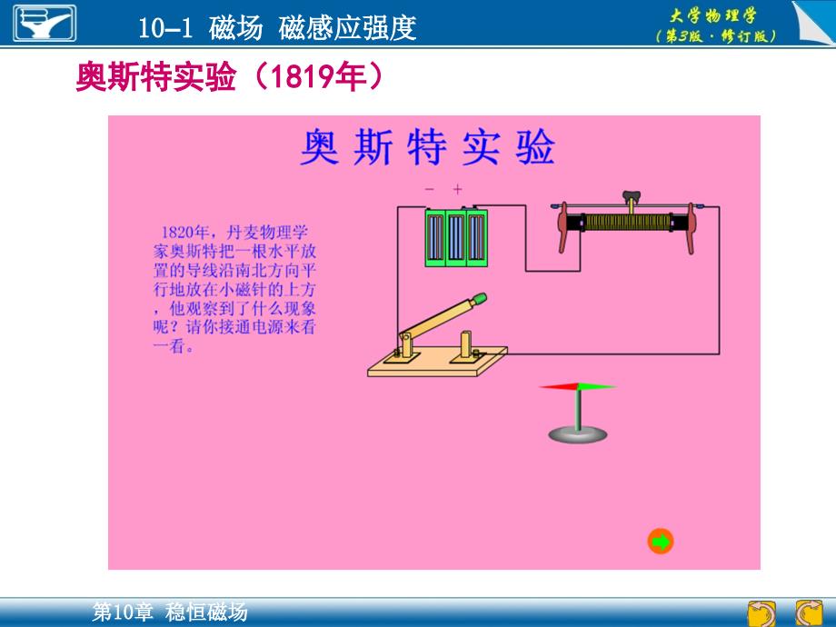 大学物理学（第3版）：10-1 磁场 磁感应强度_第4页