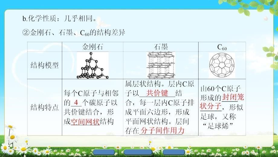 版专题1第3单元第1课时同素异形现象与同分异构现象_第5页