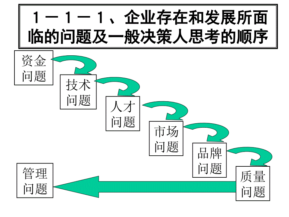 目标管理与绩效考核教学讲义1_第4页