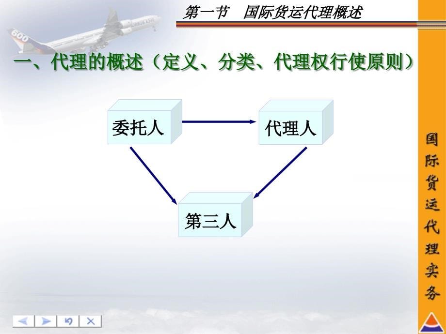 国际货运代理实务PPT课件_第5页