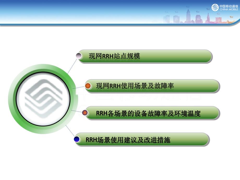 现网RRH运行状况及场景分析课件_第2页