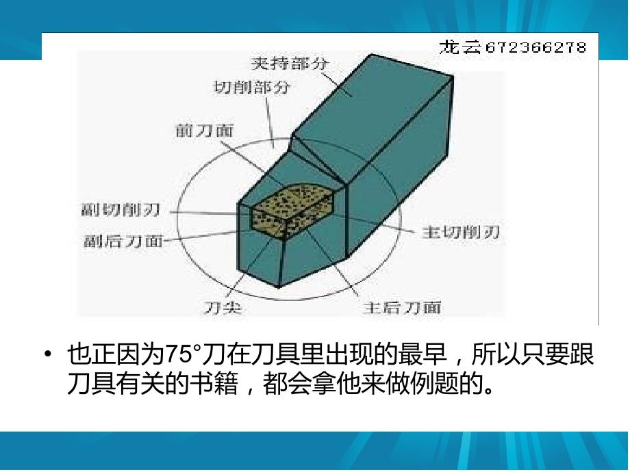 车刀不对中心时车刀工作角度对工件加工的影响(龙云).ppt_第2页