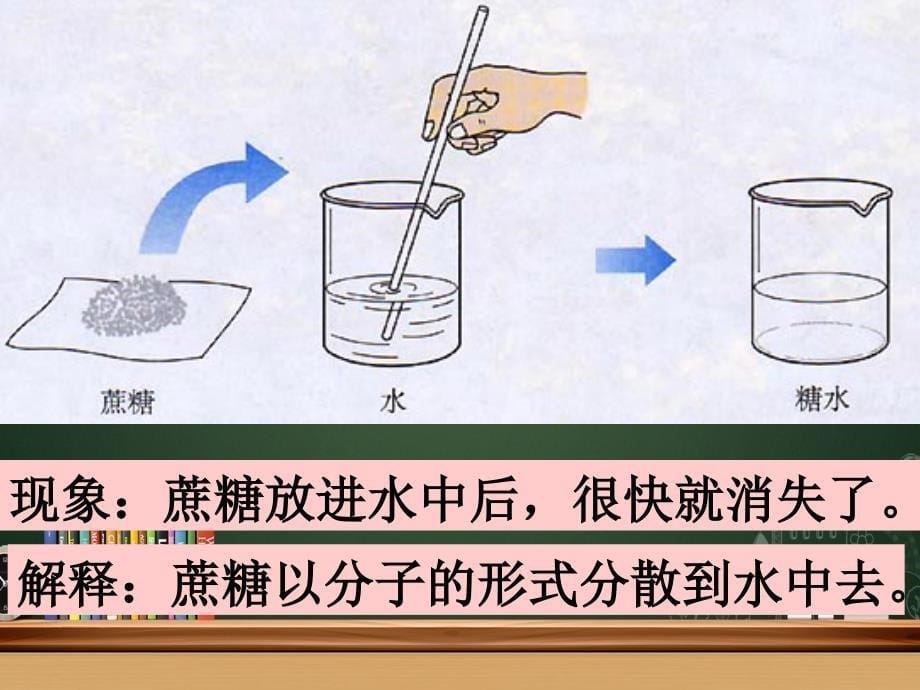 初三化学溶解现象课件粤教版课件_第5页