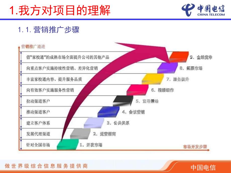 家校通推广计划精简版课件_第3页