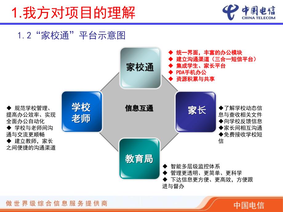 家校通推广计划精简版课件_第4页