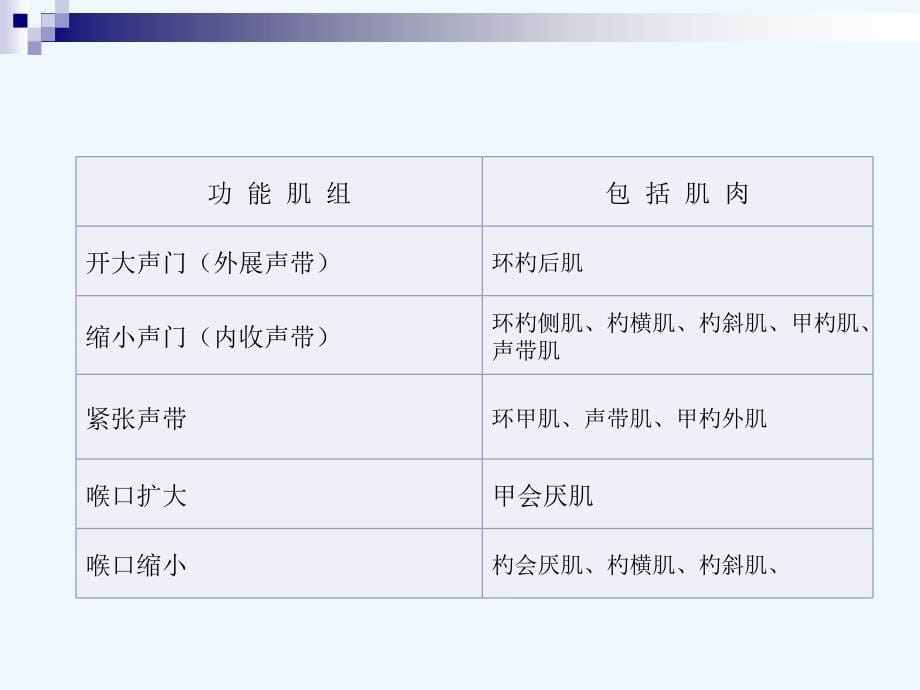 喉癌护理查房课件_第5页