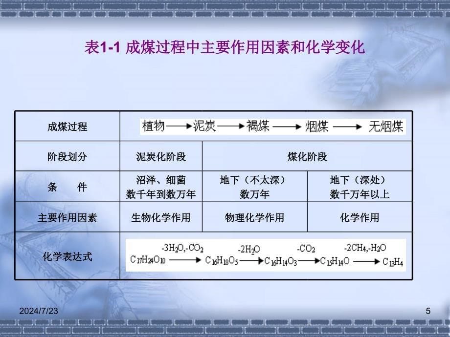 第一章煤炭基础知识分析课件_第5页