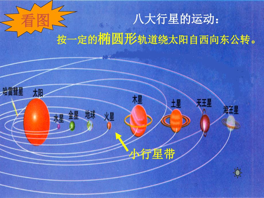 高中地理 第一章 宇宙 1.2 探索宇宙（第1课时）课件 新人教版选修1_第3页