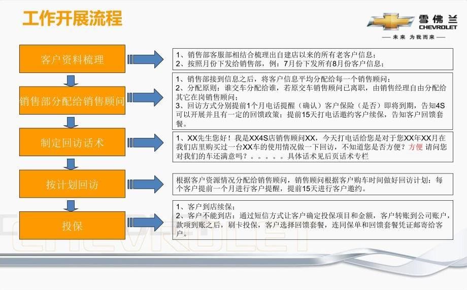 汽车4S店续保推行方案_第5页